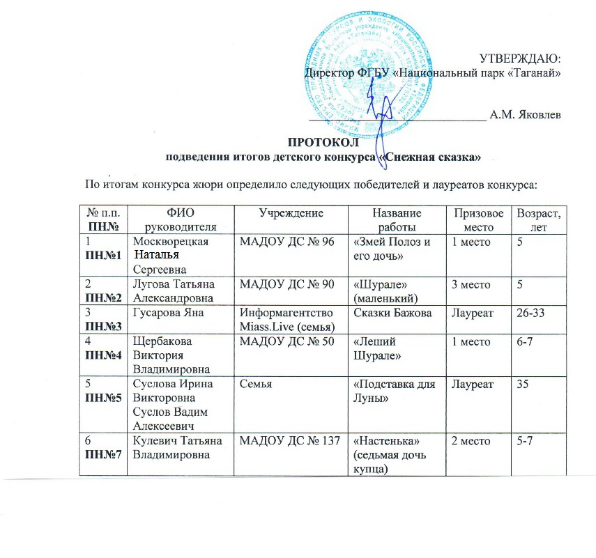 Протокол конкурса Снежная сказка.jpg